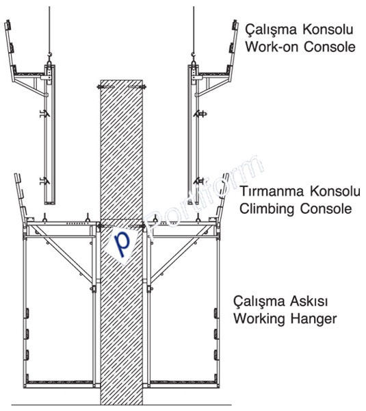 Tırmanma Kalıp Sistemleri