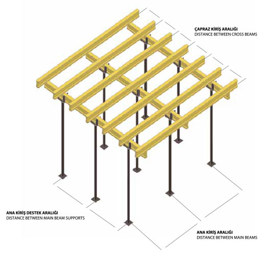 Fincanlı Tip İskele Sistemi