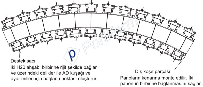 Ayarlı Dairesel Perde Kalıpları
