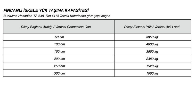 Fincanlı Tip İskele Sistemi