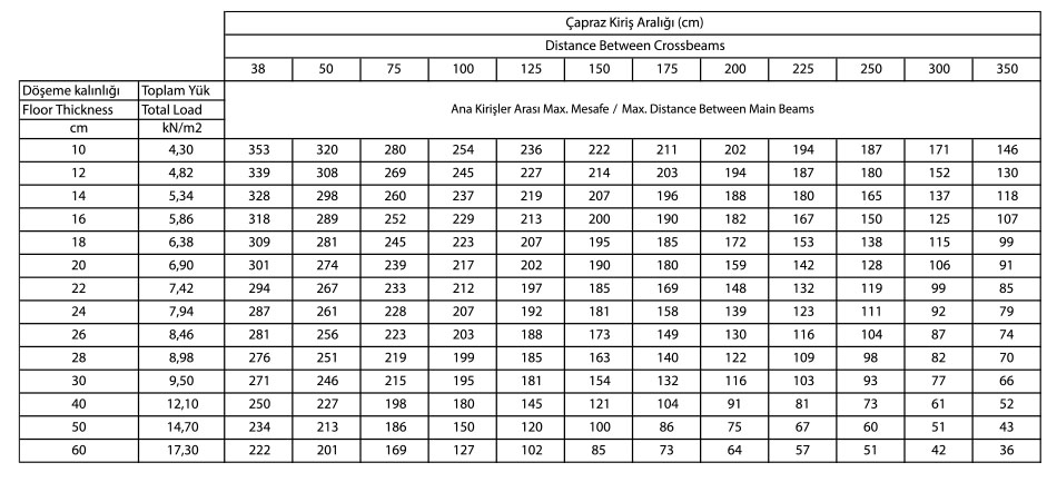 Fincanlı Tip İskele Sistemi