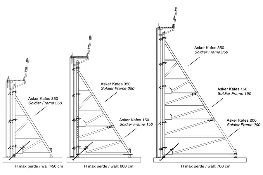 Tek Taraflı Destek Kalıp Sistemleri